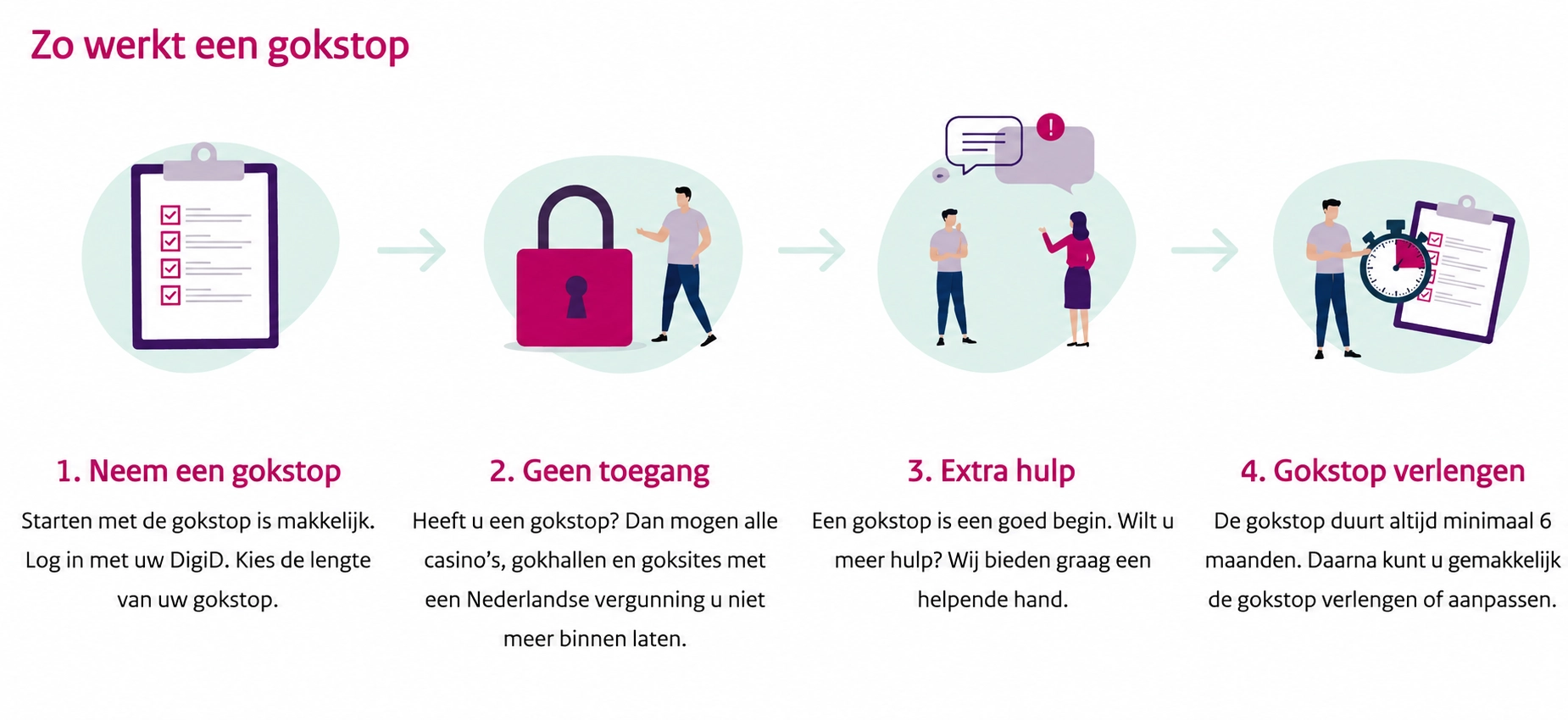 Hoe een gokstop aanvragen bij het beste casino zonder Cruks